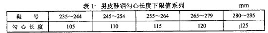 表1 男皮鞋钢勾心長(cháng)度下限值系列